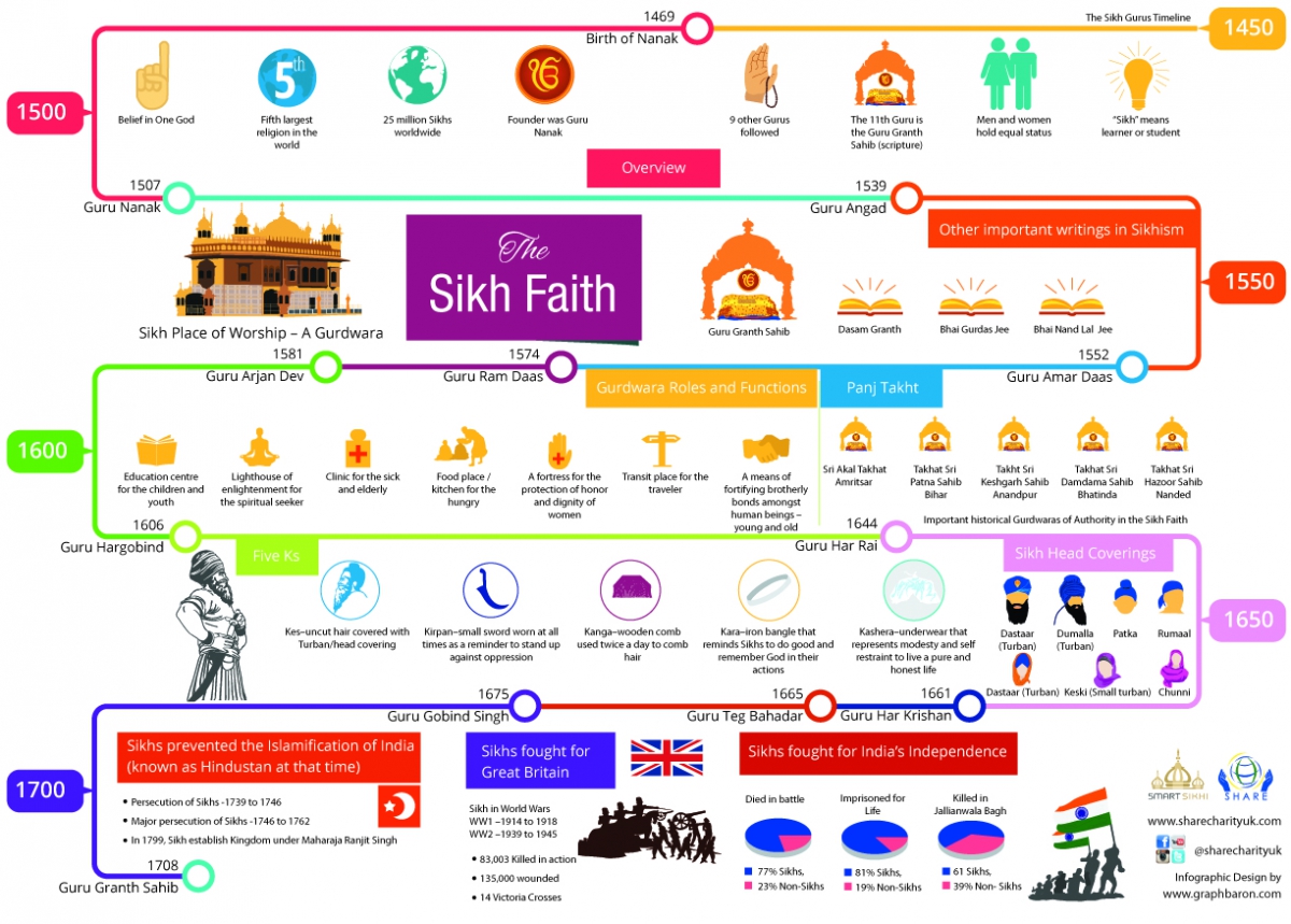 Downloads SHARE Charity Sikh History And Religious Education